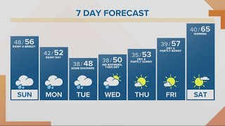 KGW Forecast: Sunrise, Sunday, April. 9, 2023