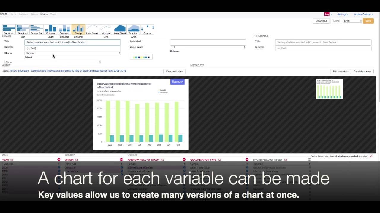 Data Publishing with Figure.NZ