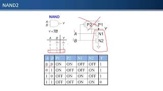03 Computer Architecture Chapter 1 - Transistors