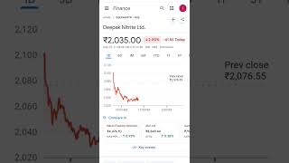 Top 5 Chemical Stocks For Long Term
