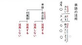 文法 単語の分け方 Youtube