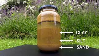 Unearth Soil Science - Soil structure