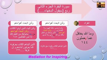 احفظ بسهولة سورة البقرة، الجزء الثانى، الربع الأول { سيقول السفهاء.....}