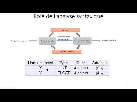 Role of Syntax Analysis