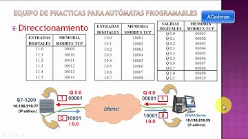 Como comunicar LabVIEW y S7 1200 mediante  Modbus TCP