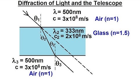 Astronomy - Ch. 6: Telescopes (2 of 21) Diffraction of Light and the Telescope