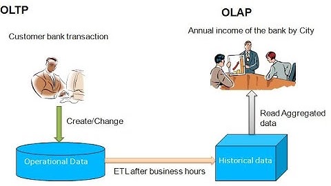 2. SAP Introduction Class 2 - OLTP & OLAP