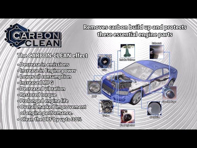 Effects and Benefits of Carbon Clean. For your Engine!