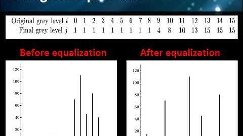 Lecture three: Image processing(Histogram equalization, Noise, Average filter, Median filter)