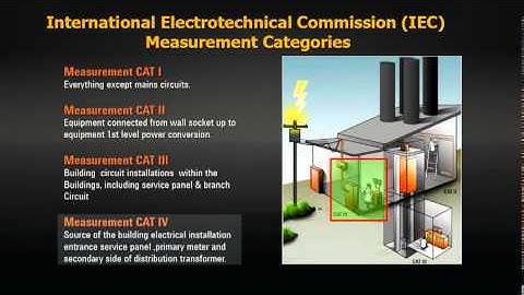 Think Safety When Selecting a Handheld Digital Multimeter (HH DMM)