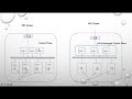 Kubernetes - EKS 1