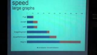 Martin Dias - Fuel: clustered object serialization