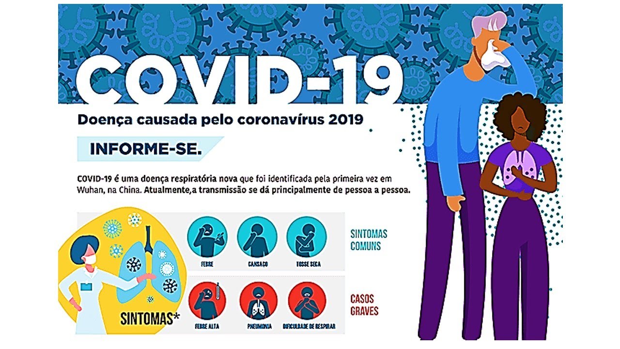 Мир коронавирус 2020 года. Коронавирус. Инфографика на тему коронавирус. Коронавирус Covid. Коронавирус Covid-19.