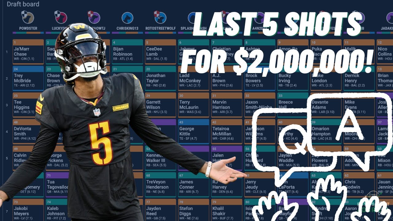 Uploads from Roto Street Journal | Fantasy Football Advice