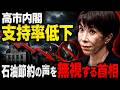 高市内閣支持率、下落傾向止まらず。石油節約の国民の声を何故無視するのか？安冨歩東京大学名誉教授。一月万冊清水