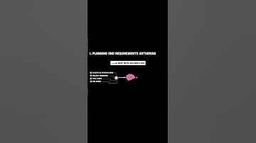 Software engineering at scale part 1... #coding #programming #softwareengineering