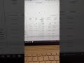 Fix Meta Pixel Conversion API and GA4 Server Side Tracking for Shopify website