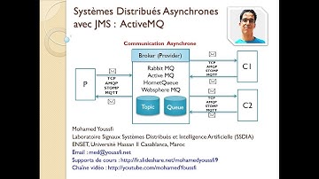 Part 5 Asynchronous Distributed Systems with JMS ActiveMQ