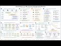Quantization in LLMs Overview