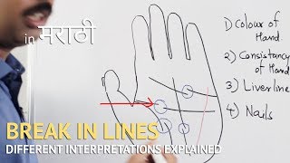 Break in Lines | Palmistry in Marathi
