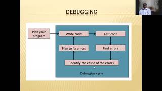 Debugging and Types of Errors