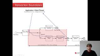 Camunda BPM Online Training   Transactions screenshot 3