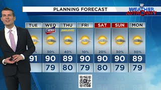 Local 10 Weather Video Forecast: 6/17/25 Afternoon Edition