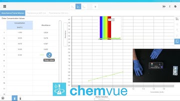 Create an Absorbance vs Concentration Graph (Chemvue)