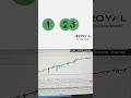 Turn your ideas into Robot Expert Advisors #trading