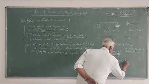 Module-1-ADS-Introduction to Analysis beams.