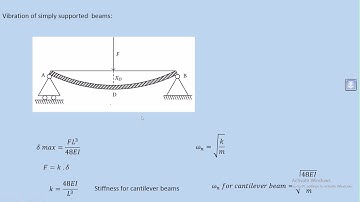 Dr. Bashar -3. Vibration of single degree of beams