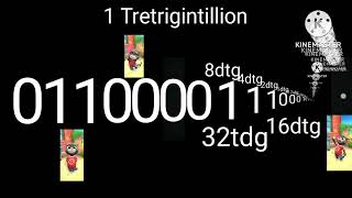 Celebrity Binary Numbers Extended ^ 26 Wealth