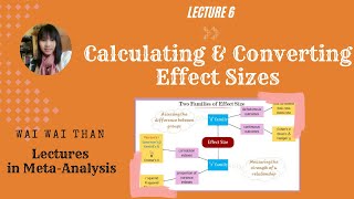 Calculating and Converting Effect Sizes