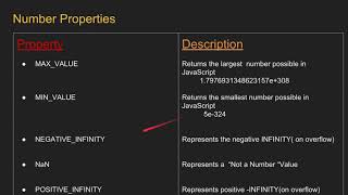 JavaScript use of number properties