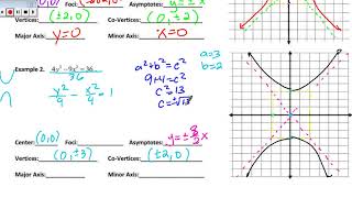 2 4 RRH Video Hyperbola