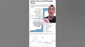 Consumer Price Index Inflation and Mortgage Interest Rates Update