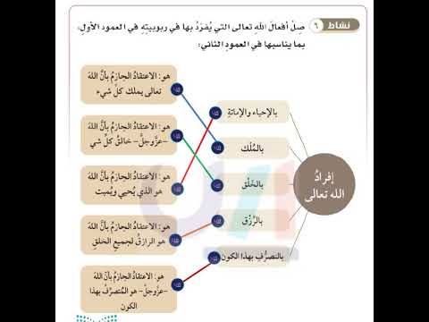 صل أفعال الله تعالى التي يفرد بها في ربوبيته في العمود الأول بما يناسبها في العمود الثاني