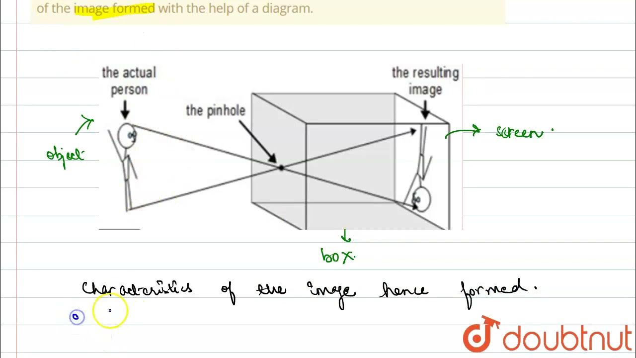 Explain how an image is formed in a pinhole camera. Write the