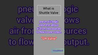Shuttle Valve | Basic Operation Explained with Simple Animation #pneumatics #shortvideo