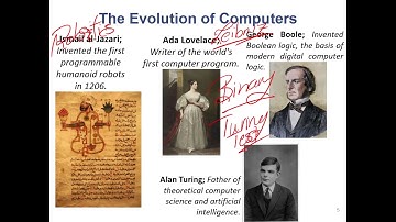 Intro. to CS & Programming | LECT 1.1: Computers, Computer Science, & Informatics | in Arabic