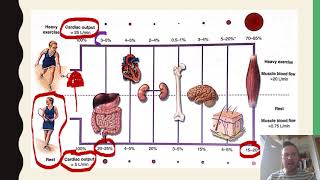 Famous Unit 2 Physiology PT1 P1 P2 M1 Profile