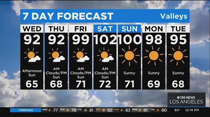 Alex Biston's weather forecast (July 13)