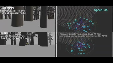 Autonomous Navigation in Unknown Cluttered Environments: log-MPPI Control Strategy