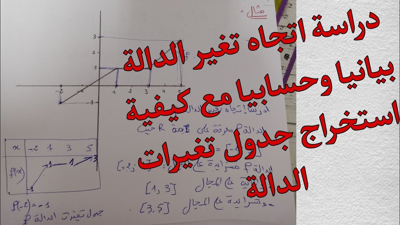 دراسة اتجاه تغير الدالة حسابيا وبيانيا مع كيفية تعيين جدول تغيرات الدالة من البيان