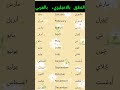 تعلم كيف تكتب تاريخك الميلادي تعلم اللغة الانجليزي مع النطق الأشهر الميلادية باللغه الانجليزيه