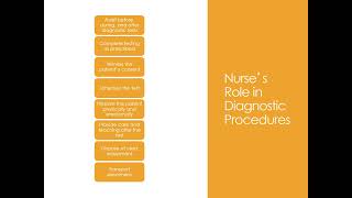 Famous Chapter 27 - Health Assessment Net Worth