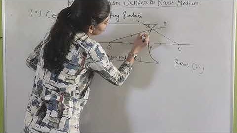 Optics: Refraction from denser to rarer medium at conave spherical refracting surface.