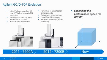 Low Energy, High Confidence - Untargeted Screening and Unknowns Identification by High Resolution...