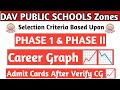 DAV Public School Recruitment Selection Based On Career Graph 📈 Phase 1 * CBT Eligibility Criteria