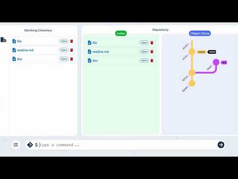 Learn Git Interactively | Practice Git Commands Online